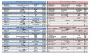 podiums-challenge-4-classements-2016